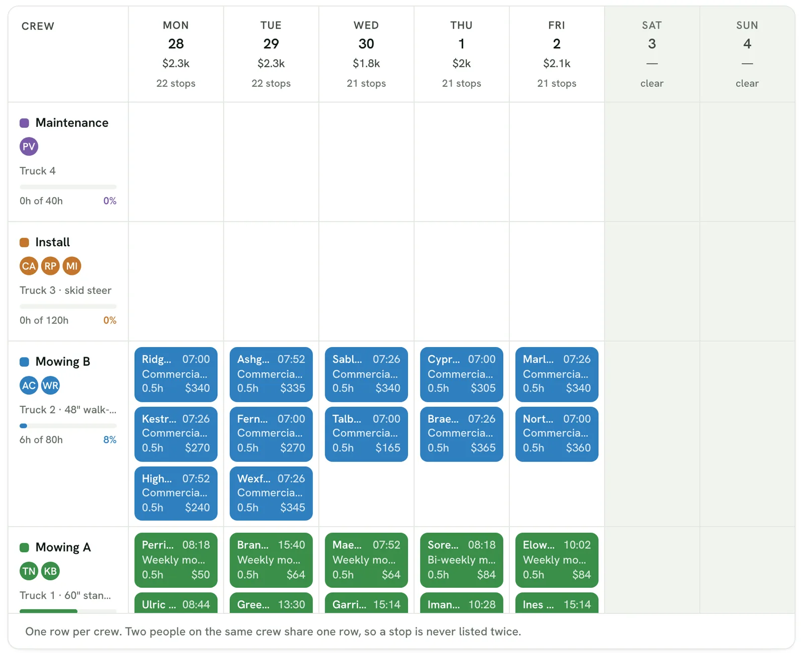 The Platy schedule as a week grid, with one row per crew and jobs in each day